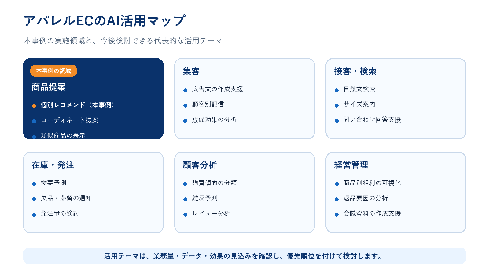 アパレルECで検討できるAI活用テーマの全体像