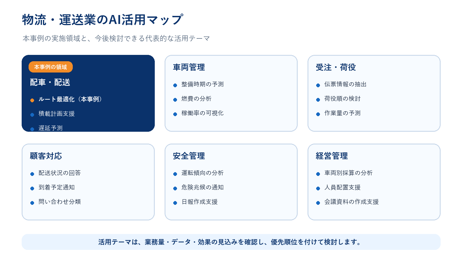 物流・運送業で検討できるAI活用テーマの全体像