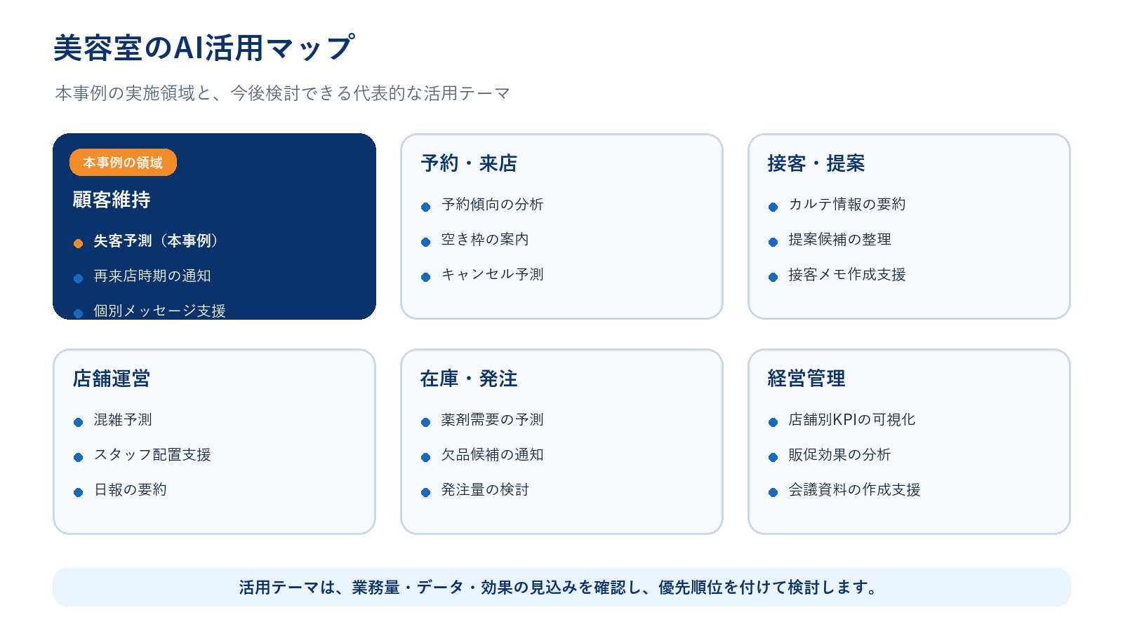 美容室で検討できるAI活用テーマの全体像